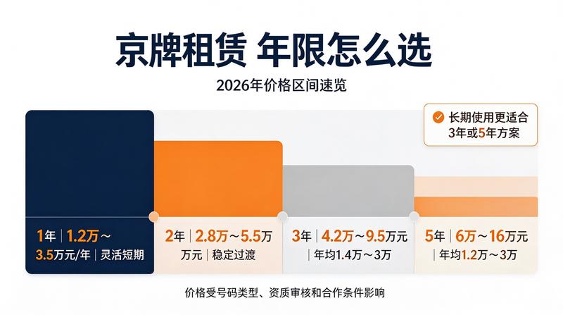 北京交通政策发布
